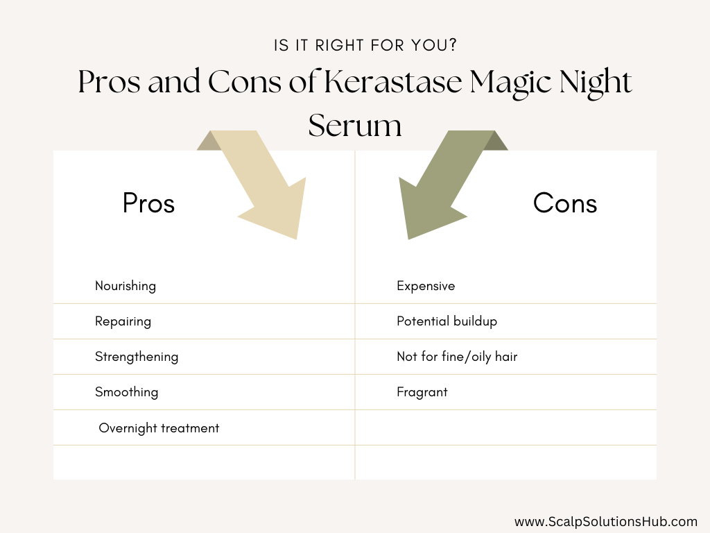 Pros and Cons of Nutritive 8H Magic Night Serum